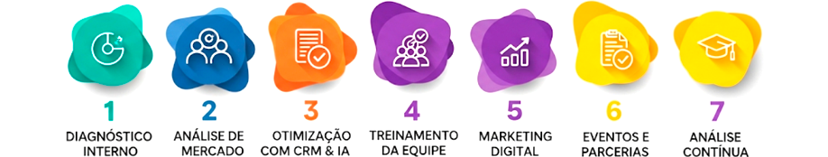 7 passos